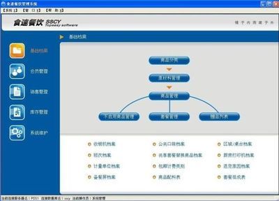 食速餐飲管理軟件 V1.76 集萬千經驗于一身的智能餐飲管理解決方案