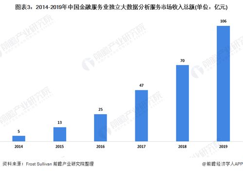 2020年中國(guó)金融服務(wù)大數(shù)據(jù)行業(yè) 市場(chǎng)現(xiàn)狀、競(jìng)爭(zhēng)格局與客戶生命周期管理需求分析
