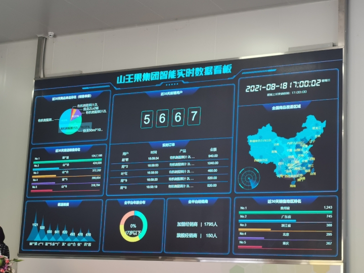 貴州刺梨勢(shì)頭強(qiáng)勁！山王果“5G+”智慧工廠竣工投產(chǎn)，大數(shù)據(jù)賦能產(chǎn)業(yè)升級(jí)