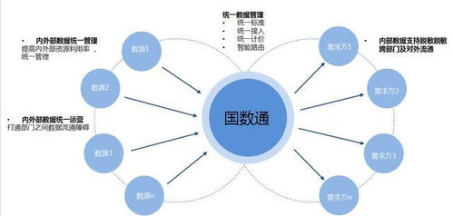 數(shù)字新基建浪潮下，數(shù)據(jù)寶政務(wù)大數(shù)據(jù)解決方案引領(lǐng)智慧政務(wù)新篇章
