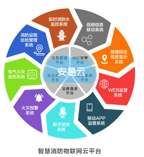 智慧消防 大數(shù)據(jù)賦能，構(gòu)筑城市安全新防線