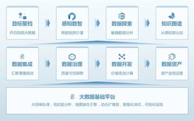 大華股份參與制定的數(shù)據(jù)集成與服務(wù)能力評(píng)估標(biāo)準(zhǔn)正式發(fā)布，助力大數(shù)據(jù)服務(wù)高質(zhì)量發(fā)展