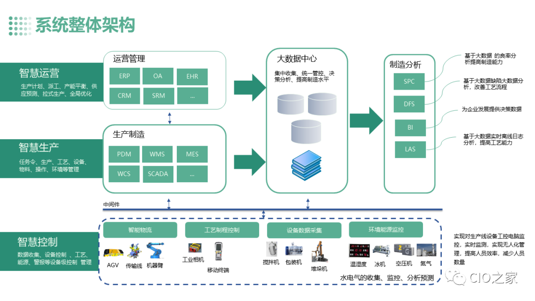 基于AI框架的智能工廠設(shè)計(jì) 大數(shù)據(jù)服務(wù)平臺(tái)的新范式